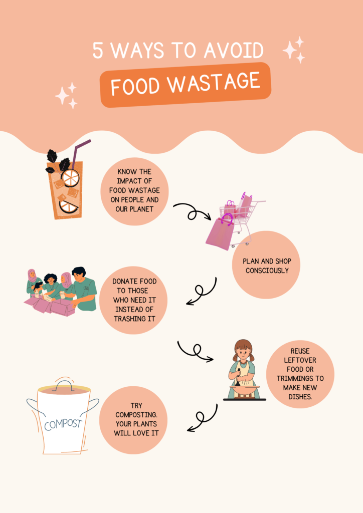 Infographic template to summarize how to avoid food wastage